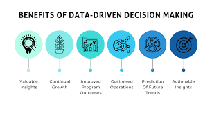 Data-Driven Transformation